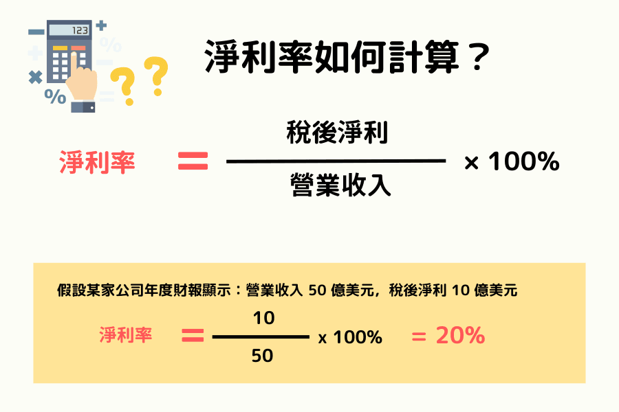 淨利率如何計算？完整公式與實際案例教學