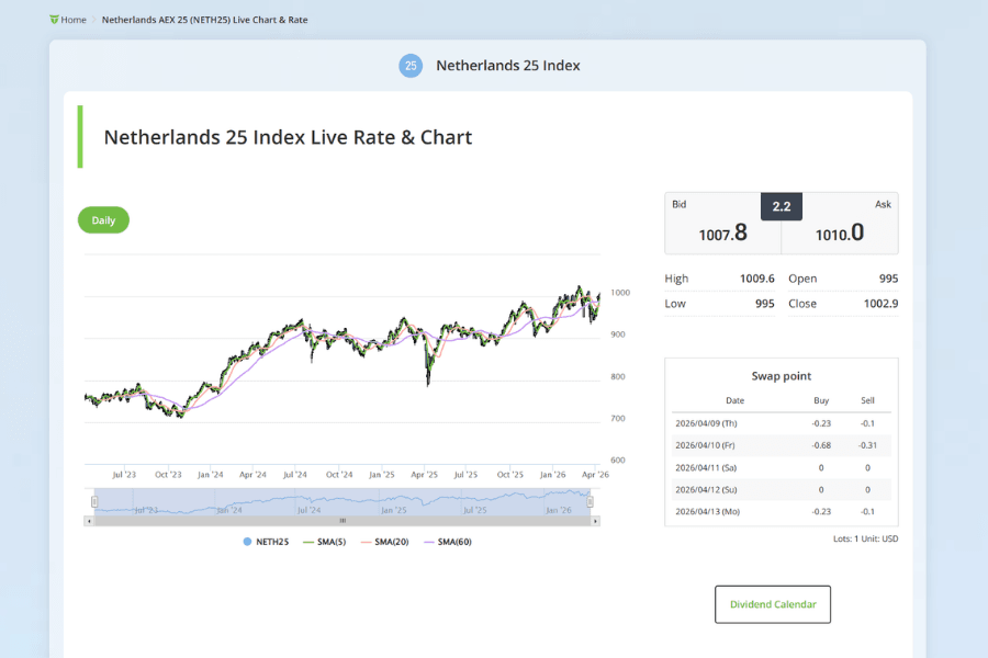 Netherlands AEX 25 Index (NETH25) Live Chart and Technical Analysis Overview