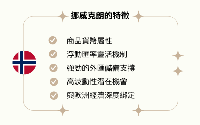  挪威克朗（NOK）的特征