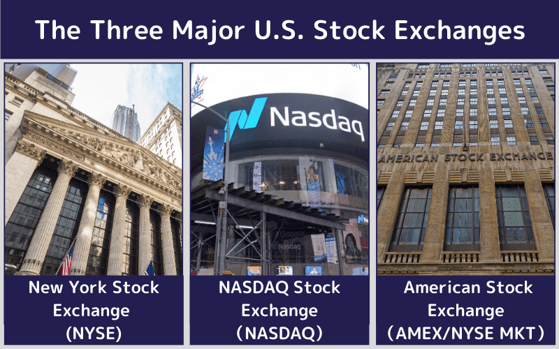 アメリカの主要な3つの証券取引所：NYSE、NASDAQ、AMEX（NYSE