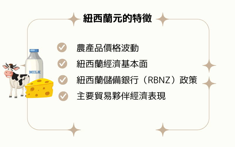 纽西兰元的特征:农产品价格波动、经济基本面、储备银行政策与贸易伙伴经济表现