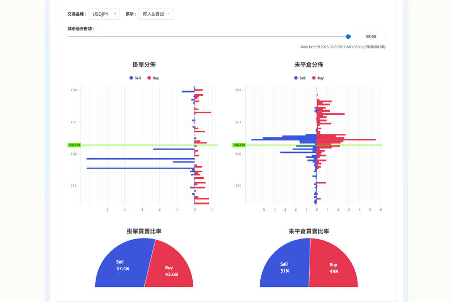 Titan FX挂单未平仓图表