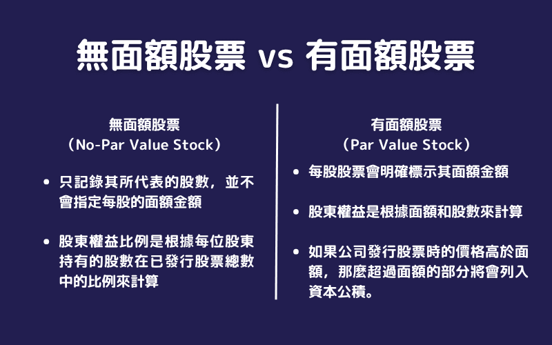 无面额股票与有面额股票的比较：定义、股东权益计算、资本公积处理差异 