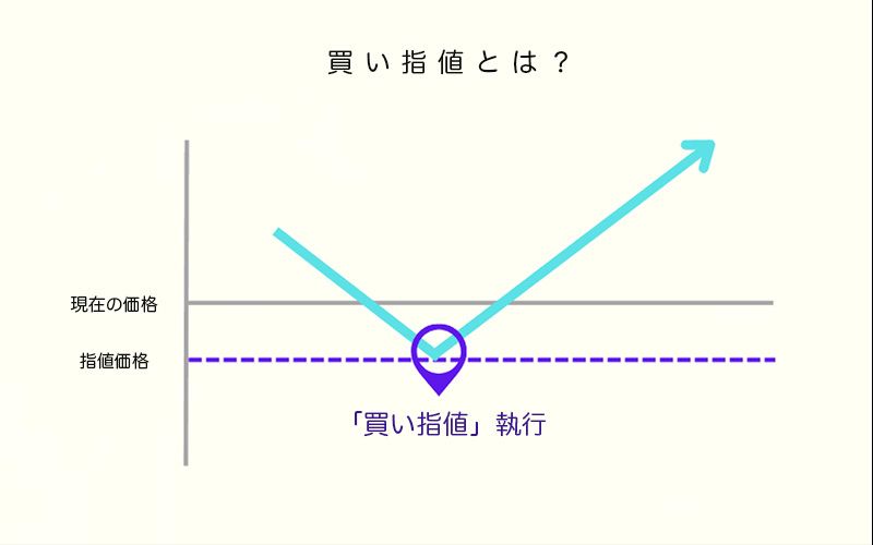トレカン＠複数購入で値引き 超低コスト】Tracers MSCIオール・カントリー・インデックス（全