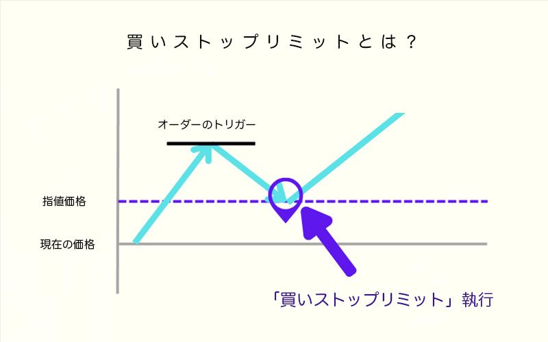 取引垢  Man代行分 外国為替取引における指値・逆指値注文とは何ですか? | Titan FX