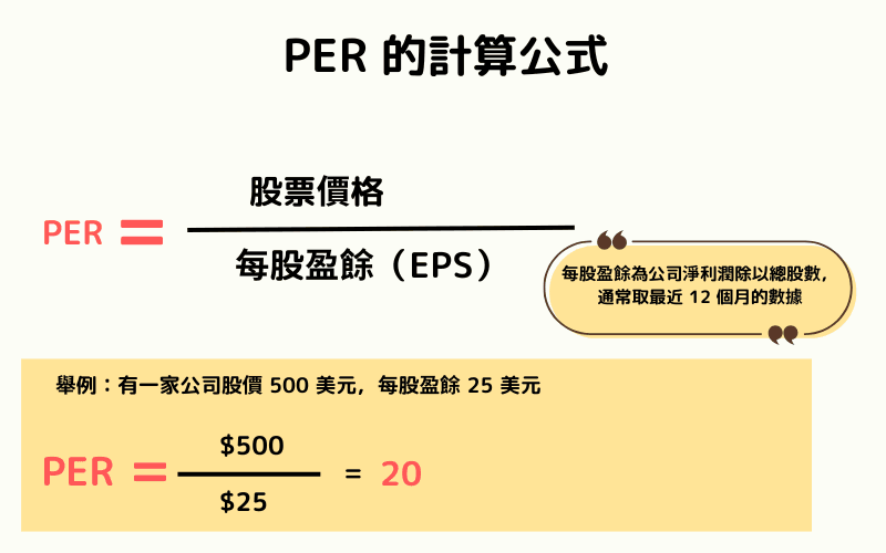 PER的计算公式与范例,显示股价除以每股盈余(EPS)的公式