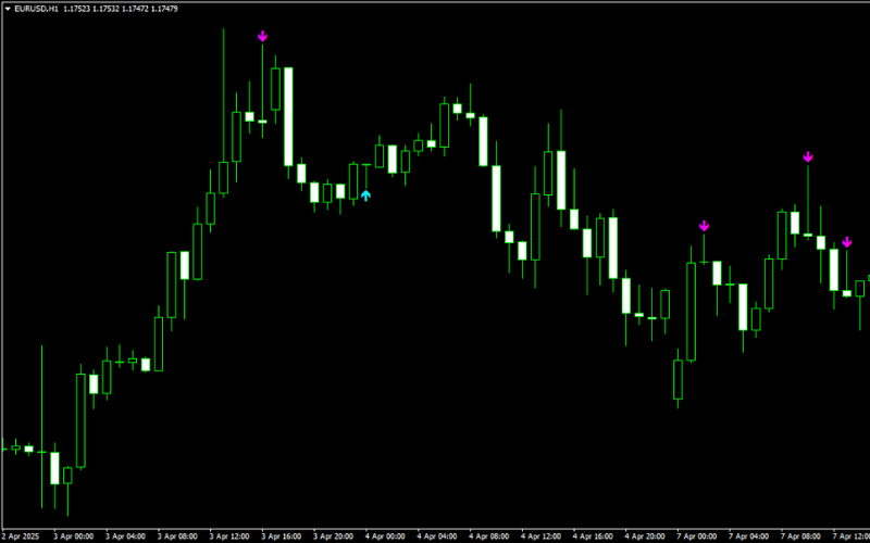 侦测 Pin Bar 出现的技术指标（Titan_Pinbar） 