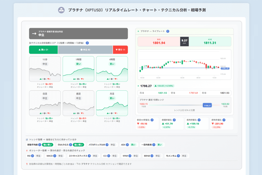 プラチナ/米ドル（XPTUSD）のリアルタイム価格チャート：Titan FXのプラチナ価格ツールページ
