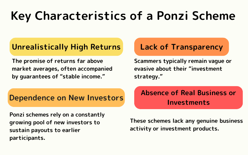 Four defining characteristics of a Ponzi scheme