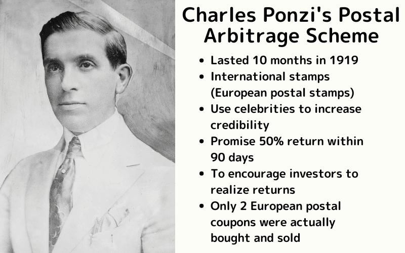 Charles Ponzi scheme case summary