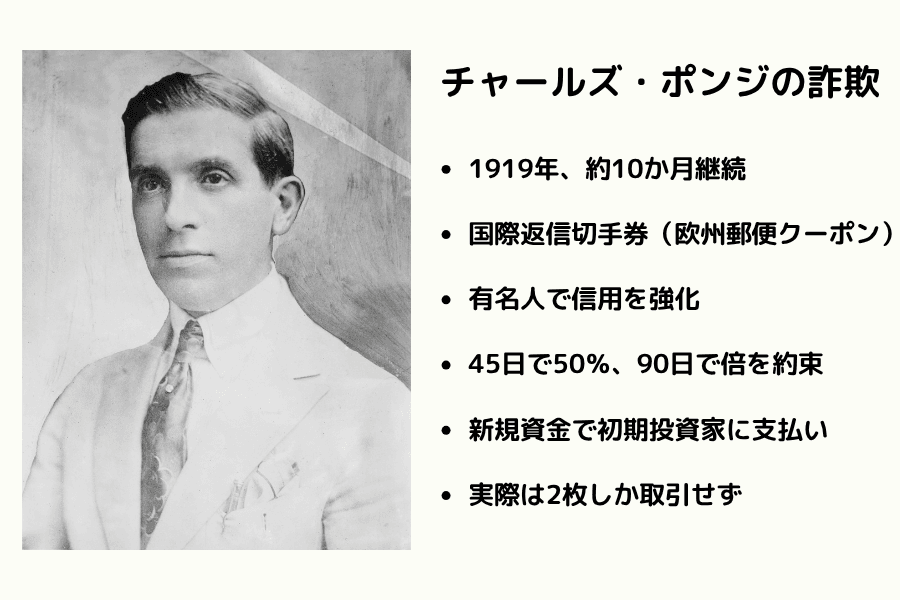 チャールズ・ポンジのポンジ・スキーム事例