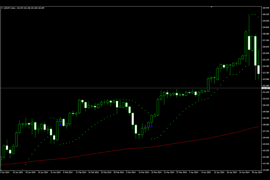 一目均衡表「云层厚度」显示指标（Titan_Ichimoku_Cloud_Thickness）