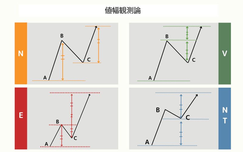 一目均衡表：原則、設定方法、トレード戦略 | Titan FX