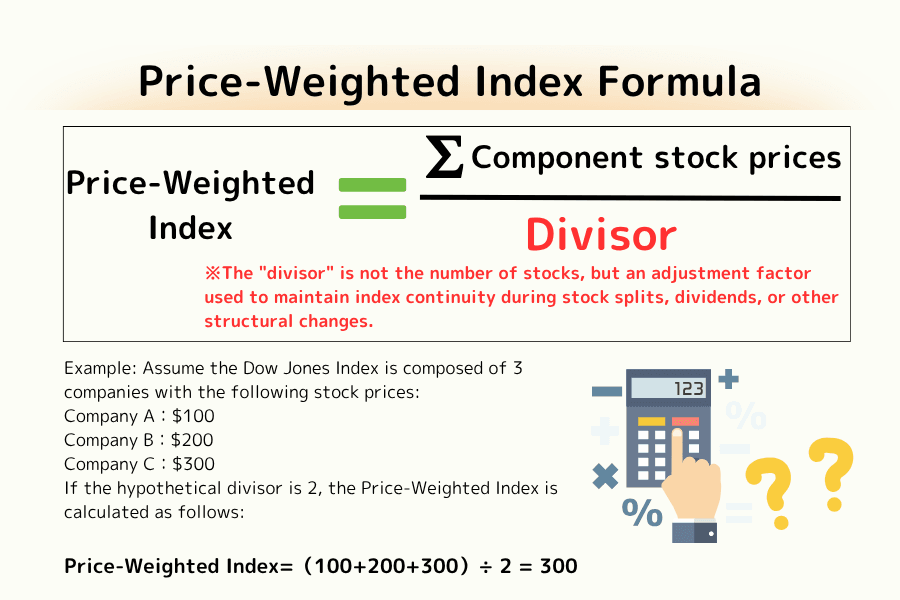 Price-weighted index formula example