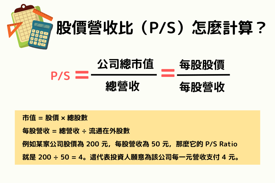 股價營收比（P/S）怎麼計算？簡單公式一次學會