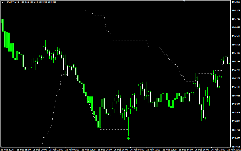 An indicator for identifying reversals in range-bound markets (Titan_Range_Rebound)