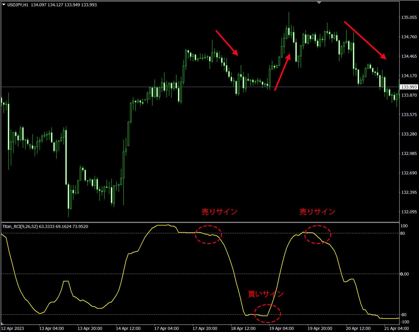 インジケーターの概要