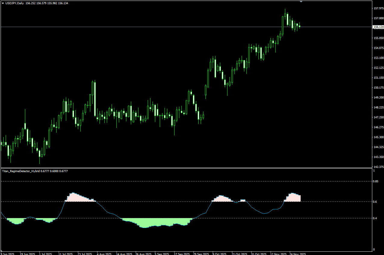 トレンドの発生状況を探るインジケーター（MT4・MT5用） | Titan FX（タイタンFX）取引戦略研究所