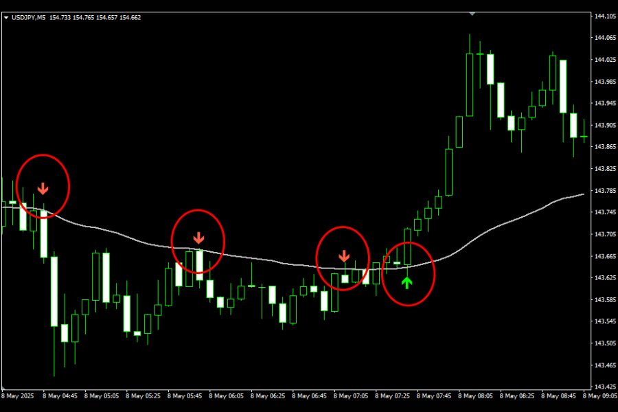 移动平均线附近反弹讯号指标（Titan_RepulsionSign）