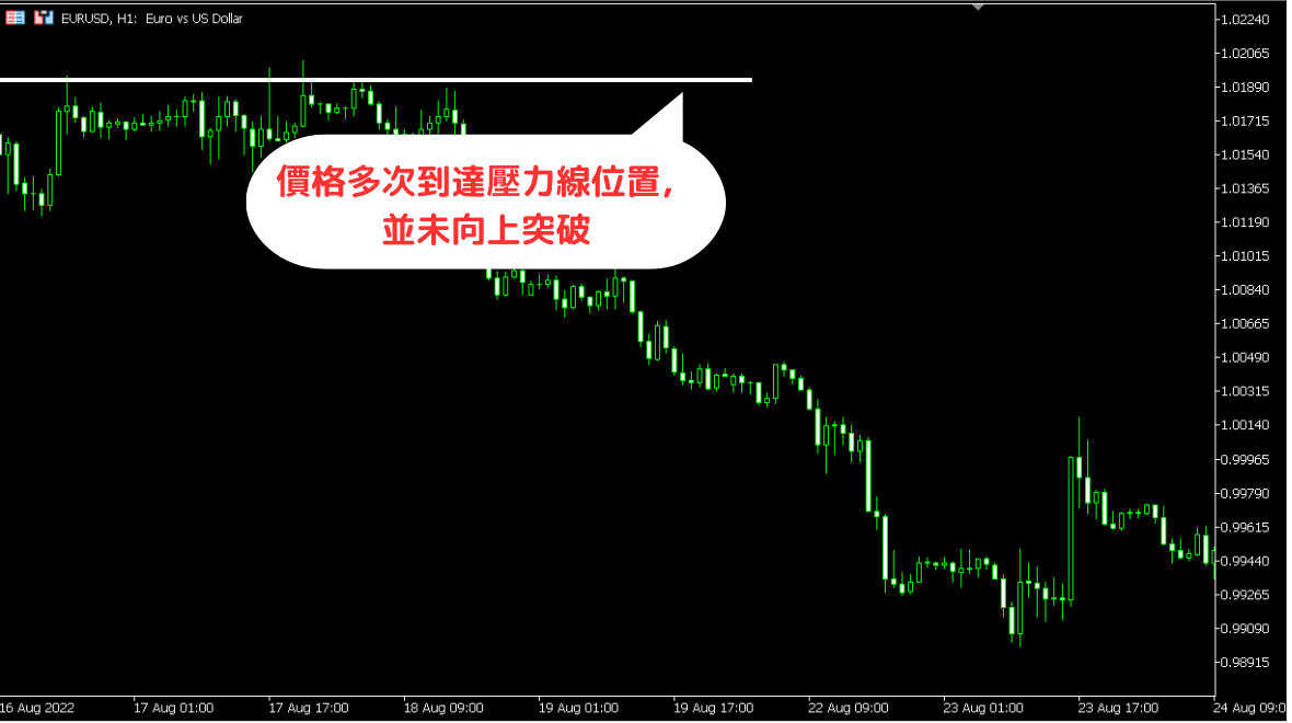 压力线绘制方法