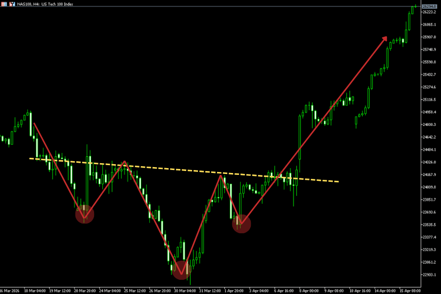Head and Shoulders real chart example