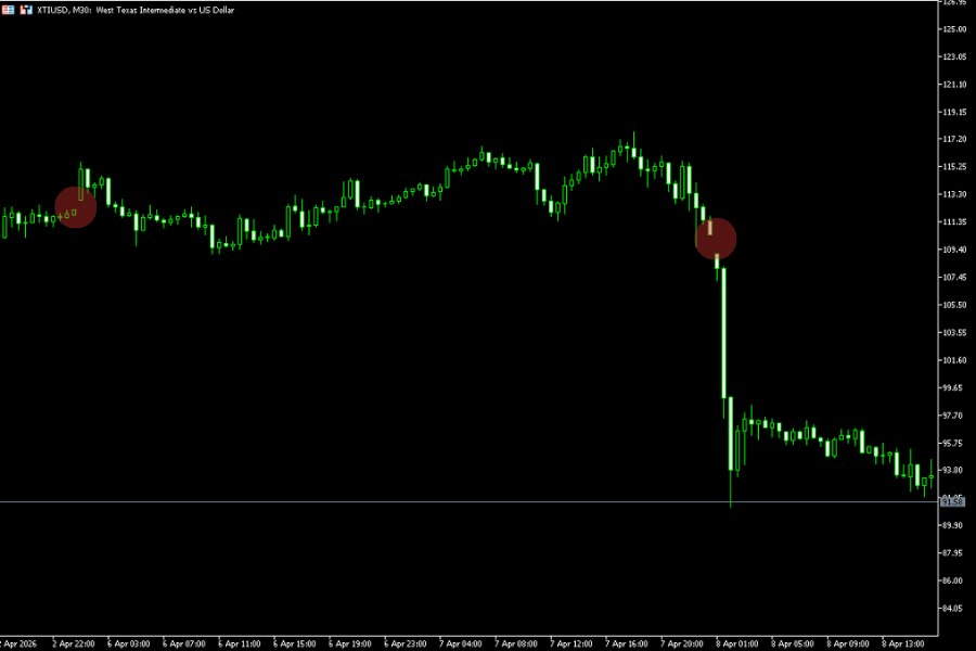 Island Top / Island Bottom real chart example