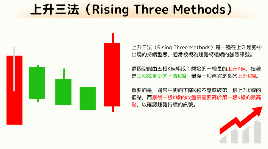 上升三法是什么？介绍其由来、使用方法、注意点