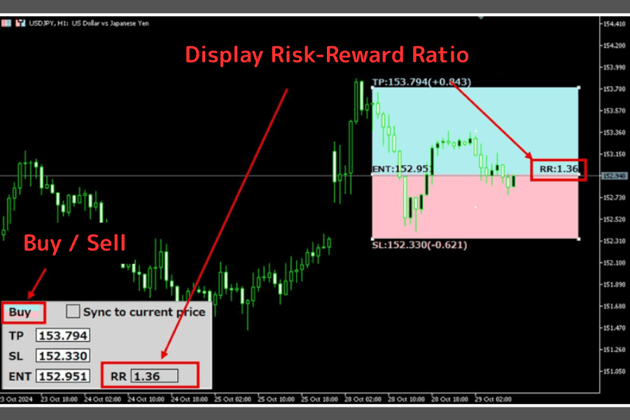 MT4/MT5 RR Assistant risk-reward tool illustration