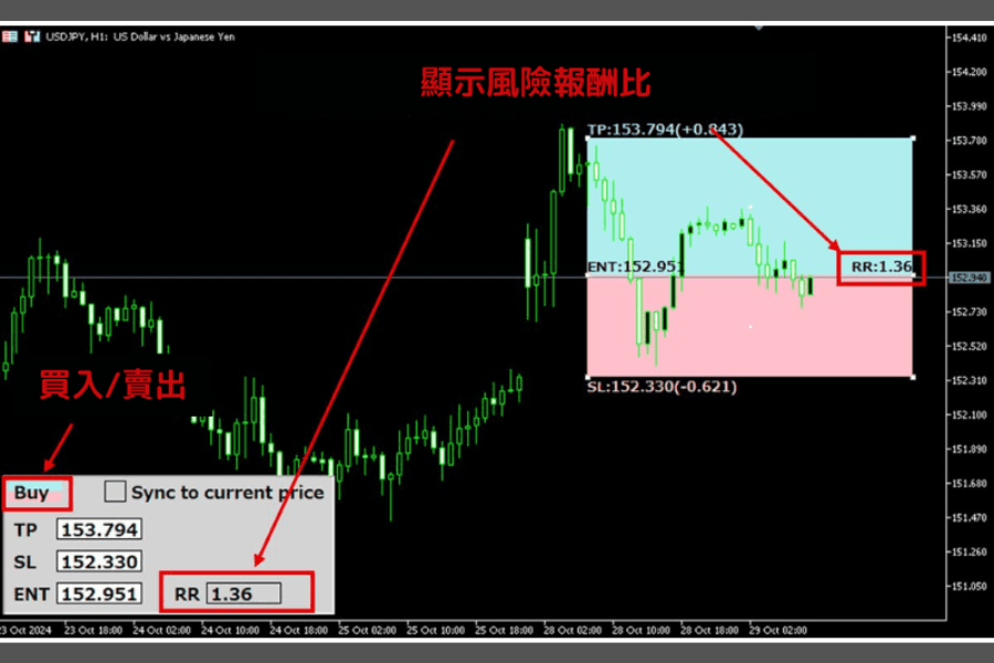 MT4/MT5 RR Assistant 風險報酬比工具示意圖