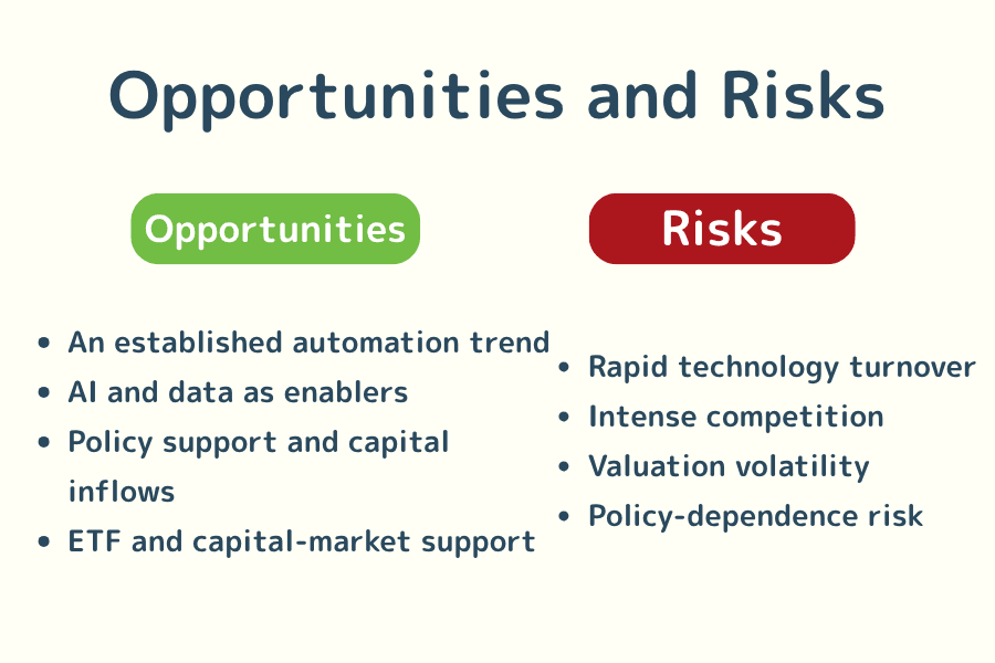 Investment opportunities and risks of robotics stocks