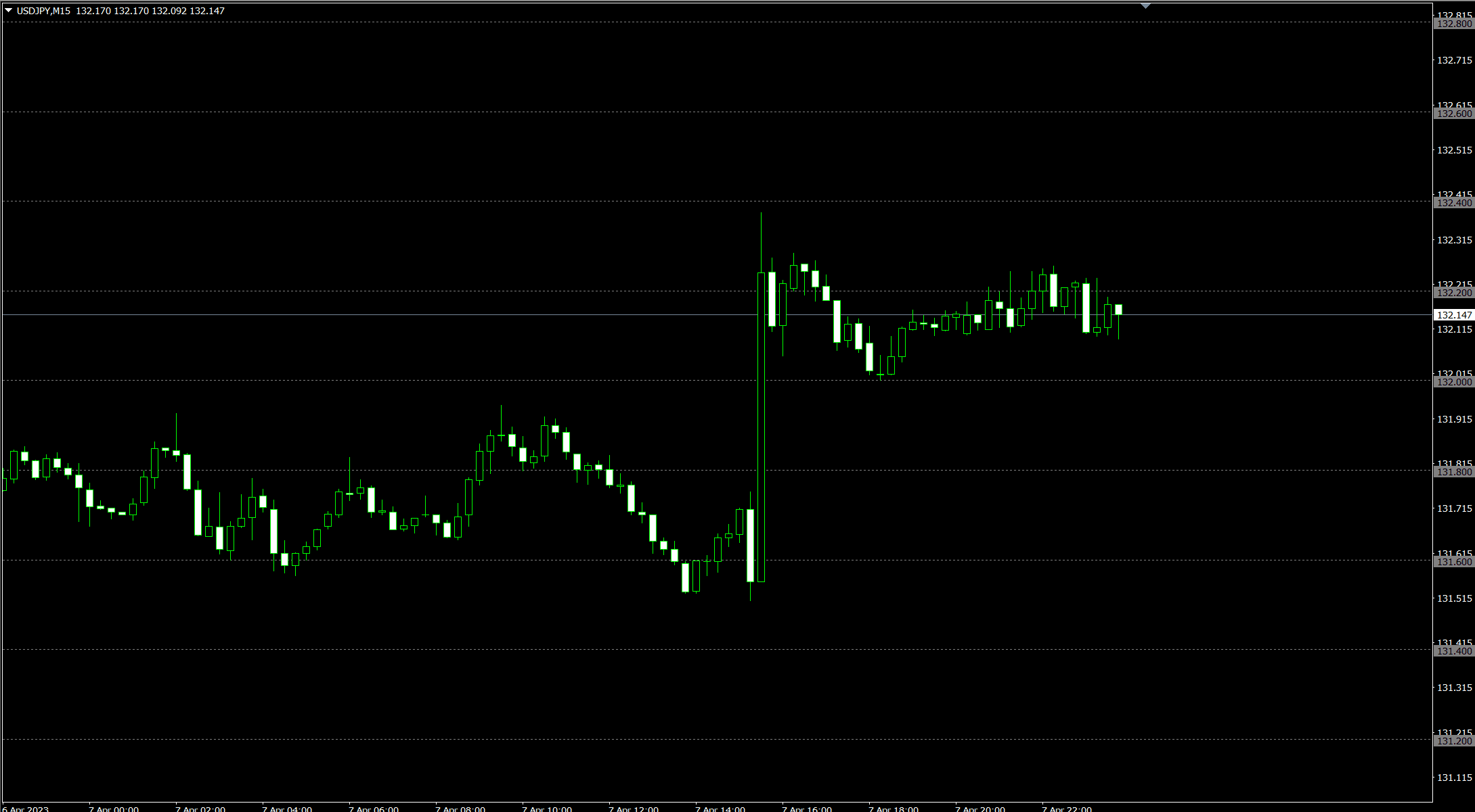 Round Level Horizontal Line Indicator for MT4/MT5 | Titan FX Research Hub
