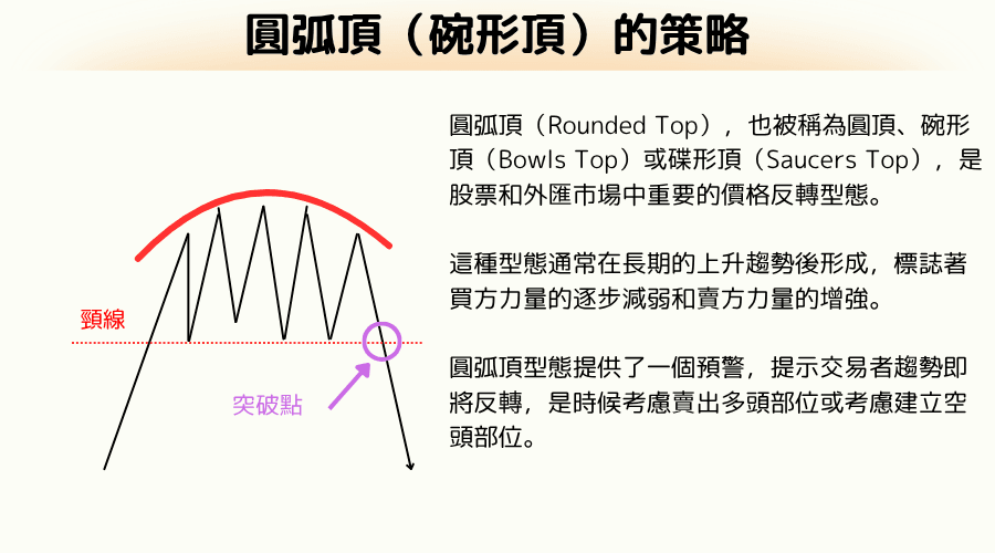 K线反转型态解读：圆弧顶反转型态特征和交易策略 
