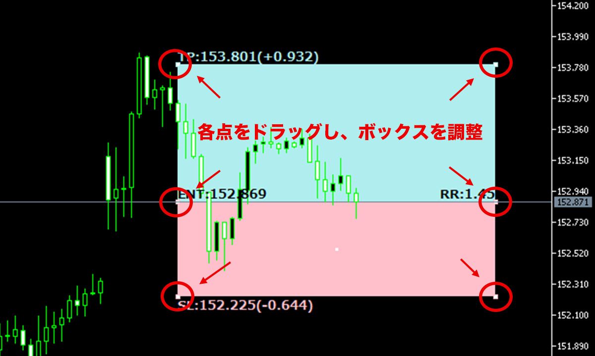 MT4/MT5用リスクリワード比率を確認できるインジケーター | Titan FX（タイタンFX）取引戦略研究所