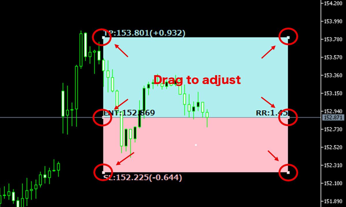 Risk-Reward Ratio Indicator for MT4/MT5 | Titan FX Research Hub