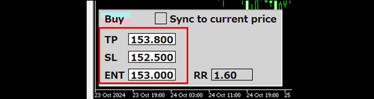Risk-Reward Ratio Indicator for MT4/MT5 | Titan FX Research Hub