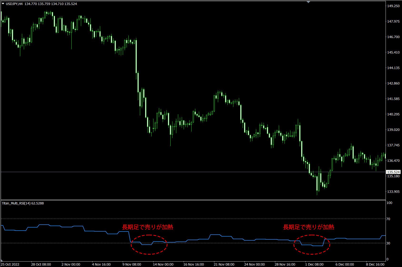 インジケーターの概要