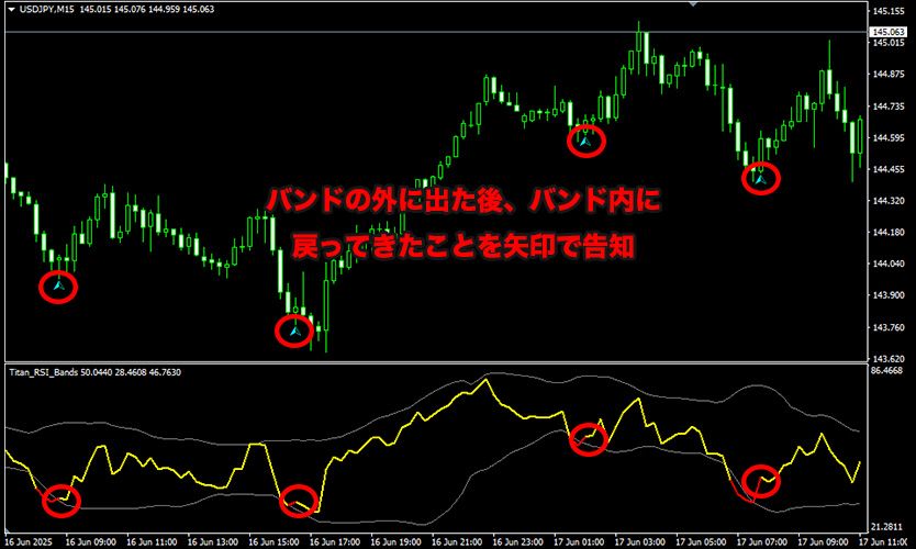インジケーターの表示例