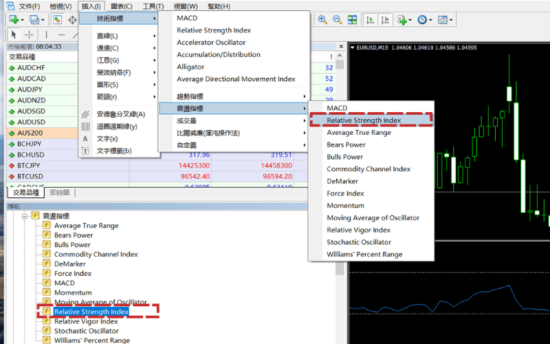 MT4中绘制RSI指标的方法 
