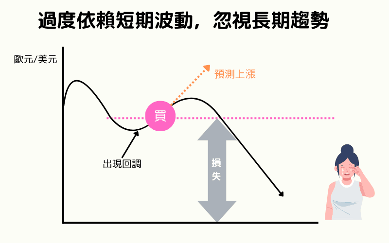 外汇交易过度依赖短期波动，忽视长期趋势导致亏损的示意图