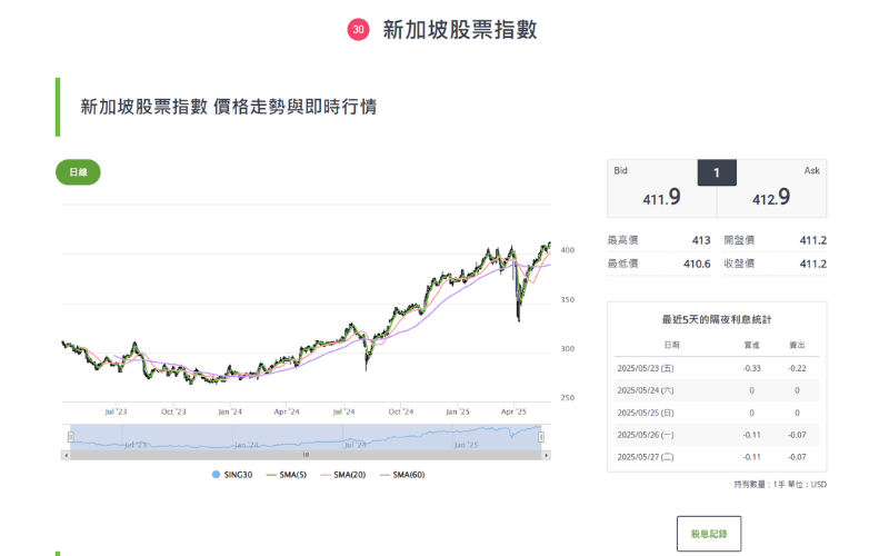 SING30 即时图表与技术分析工具总览