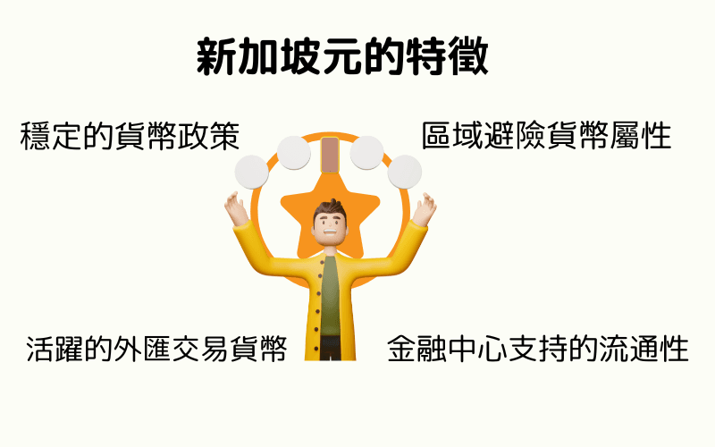 新加坡元的特徵圖解