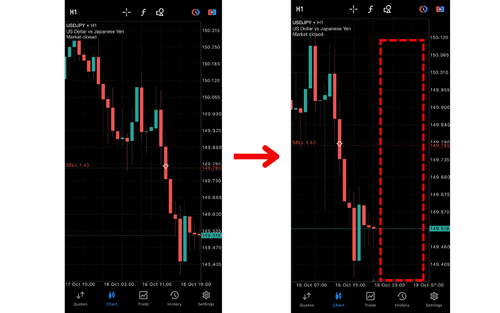 How to Add Space to the Right Side of Charts on MT5 (iOS)