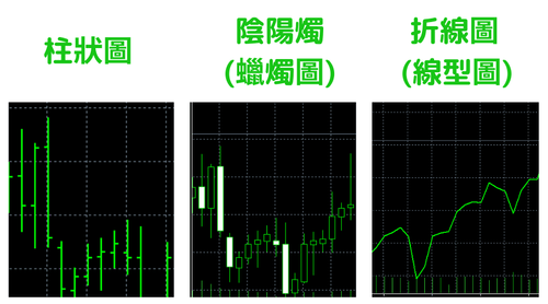MT4（Windows版）中更改图表类型的方法