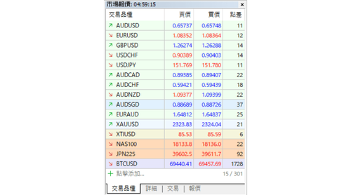 MT5(Windows版)中设置市场报价窗口的方法