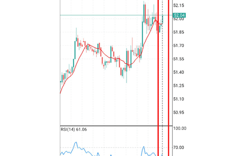 How to Adjust Space on the Right Side of Charts in MT4 (Android)