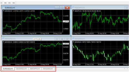 MT4（Windows版）中切换图表栏的显示/隐藏方法
