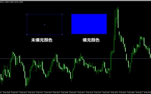 MT4（Windows版）图表上绘制图形的方法