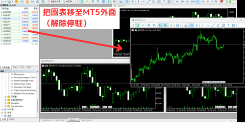 MT5（Windows版）中解除图表停驻功能的方法