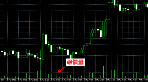 MT5（Windows版）中切换报价量的方法