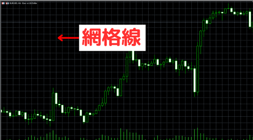 MT5(Windows版)中切换网格线的方法